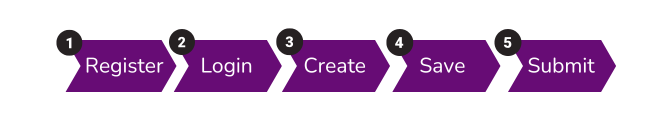 ABWP Process
